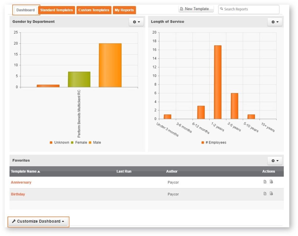 paycore reporting